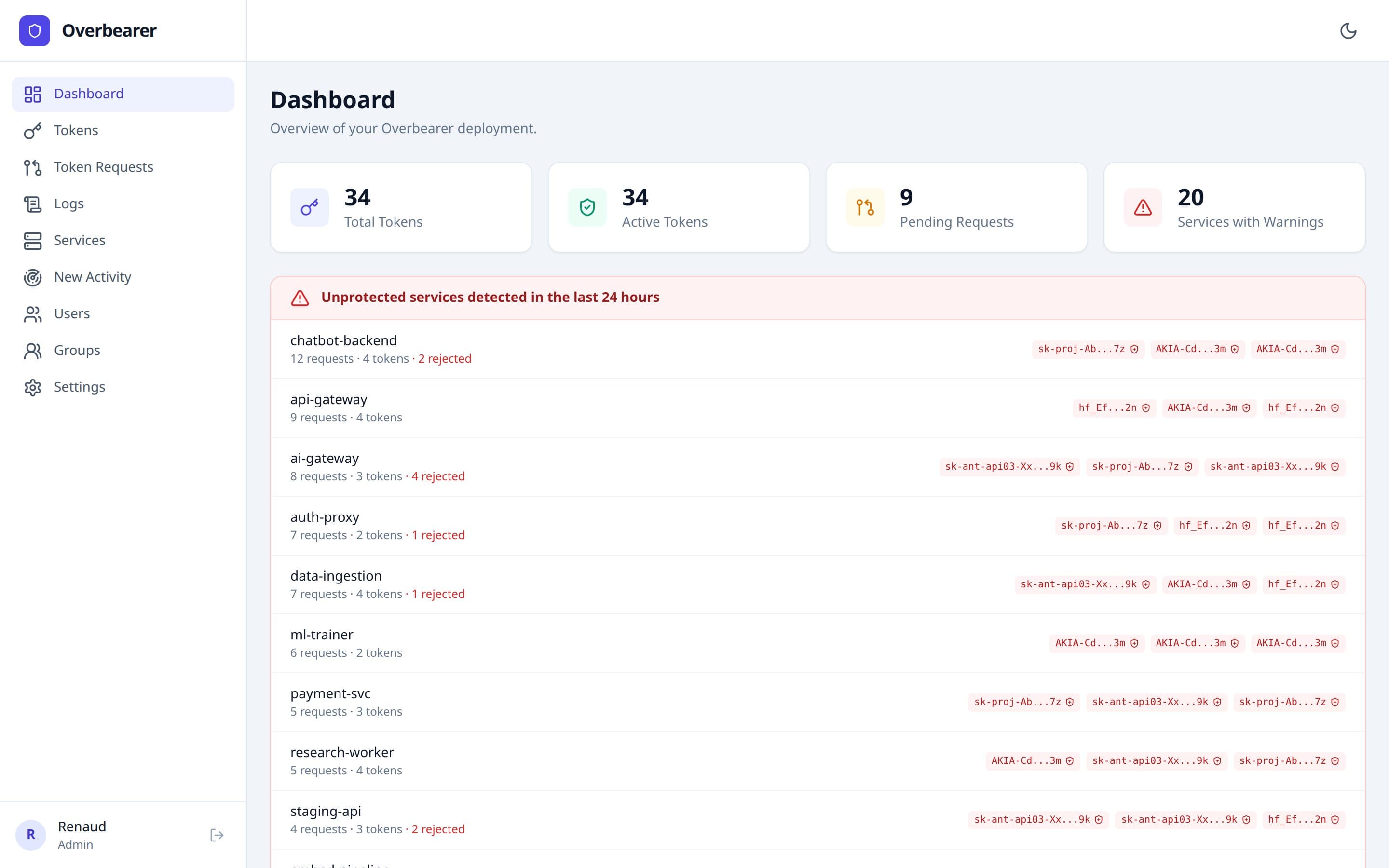 Admin dashboard