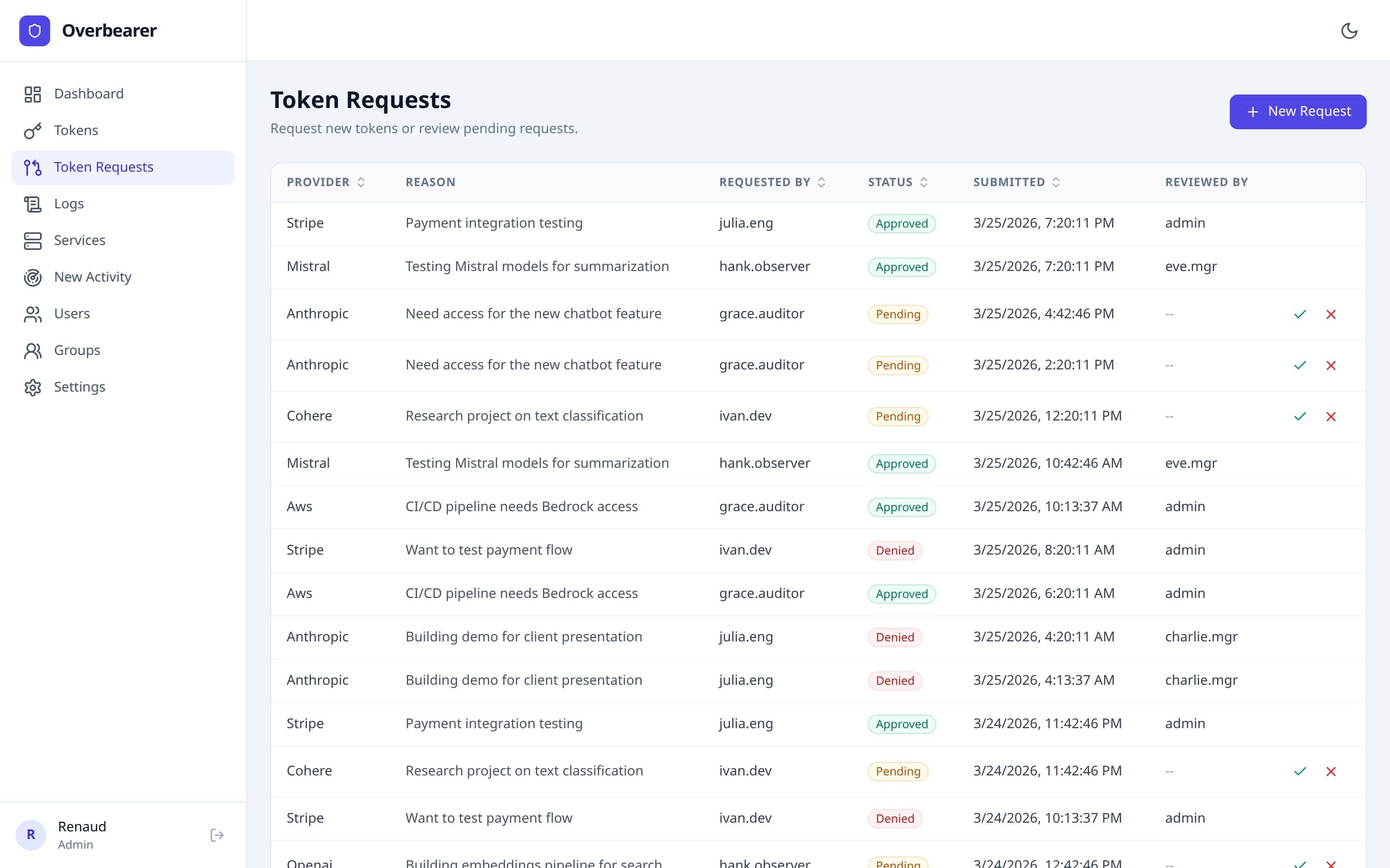 Admin token requests