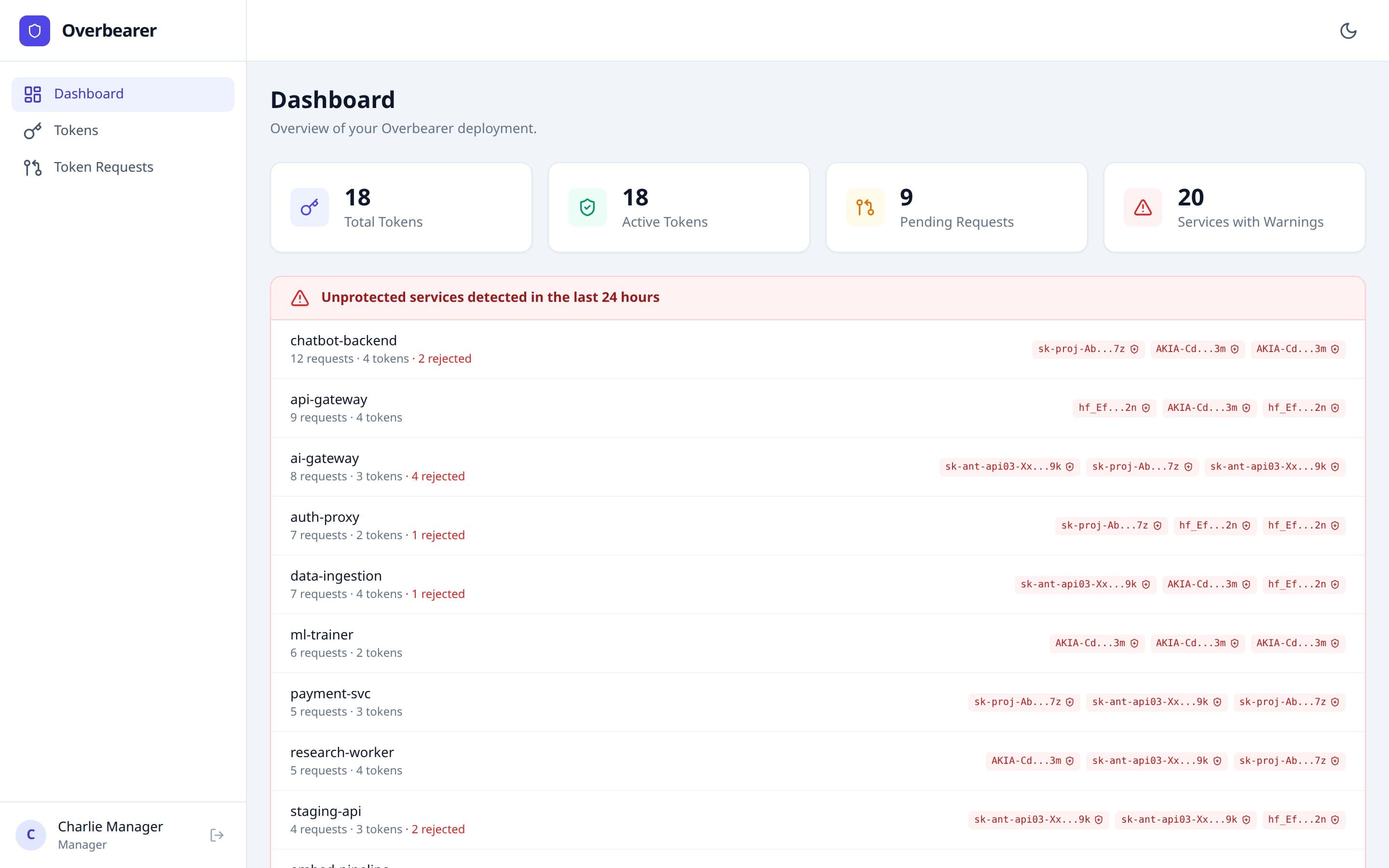 Manager dashboard